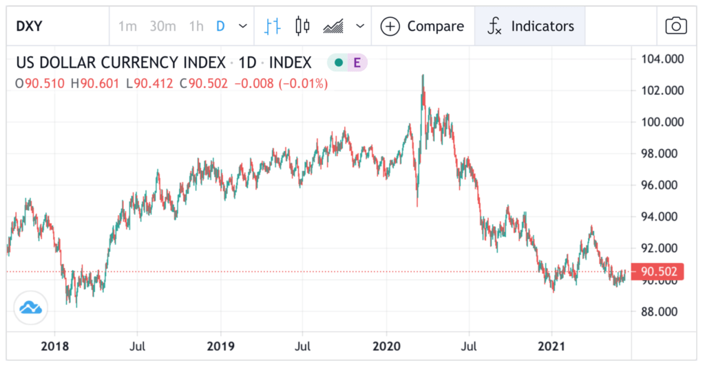 Get The Best US Dollar (USD) Exchange Rate With These Currency Providers