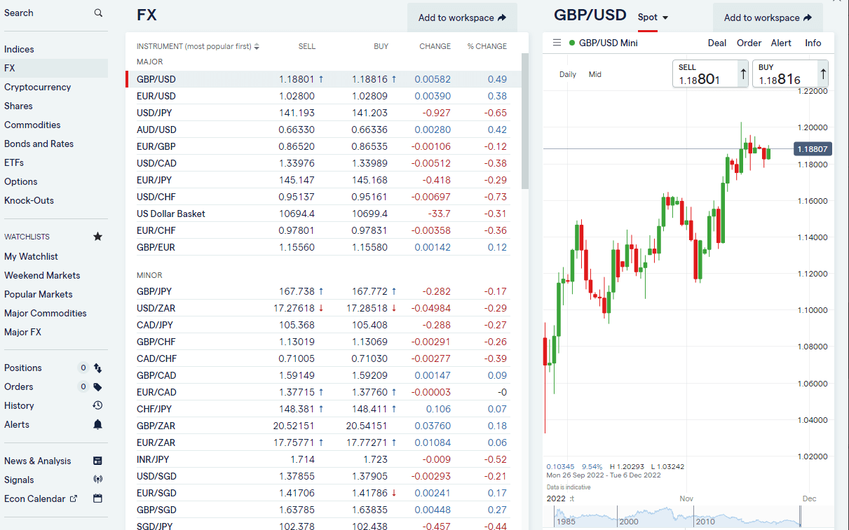 IG Forex Trading Good Money Guide