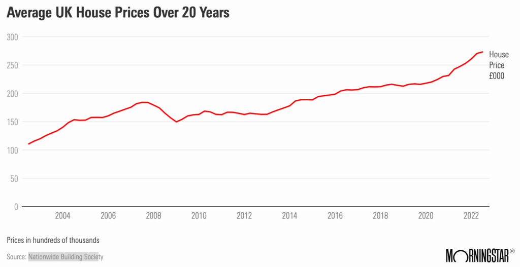 Why has Taylor Wimpey's share price (LONTW) dropped recently? Good