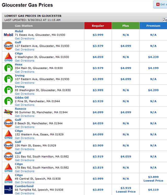 Gloucester Gas Prices and a Poll Good Morning Gloucester