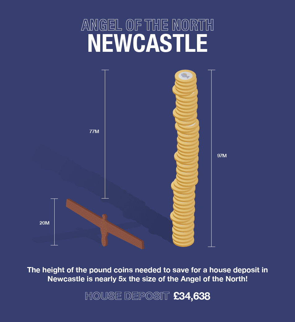 The Average UK House Deposit Compared To The Size Of British Landmarks