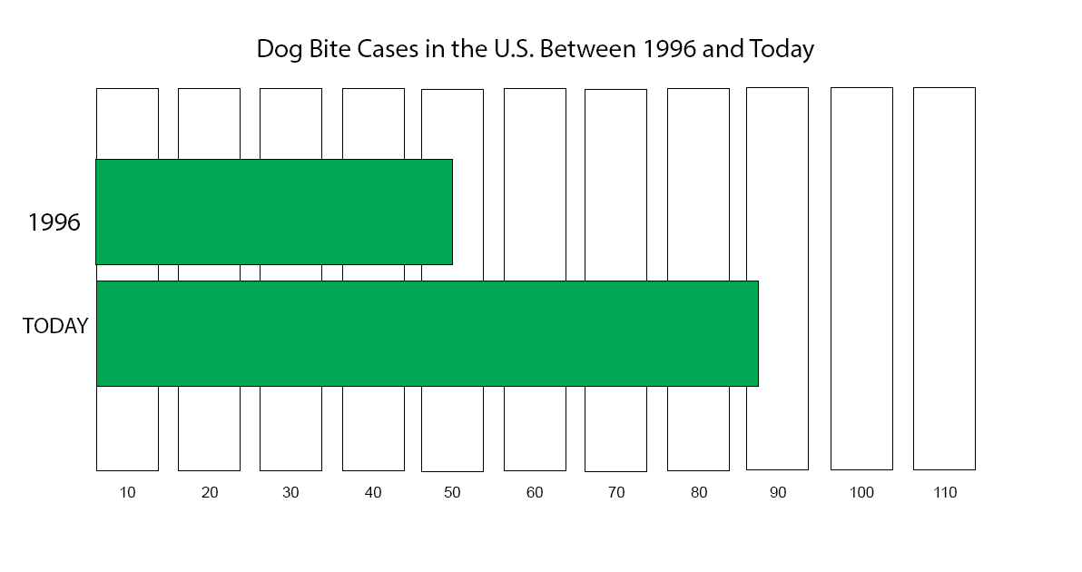 How Much Can You Sue for a Dog Bite Lawsuit in Arizona?
