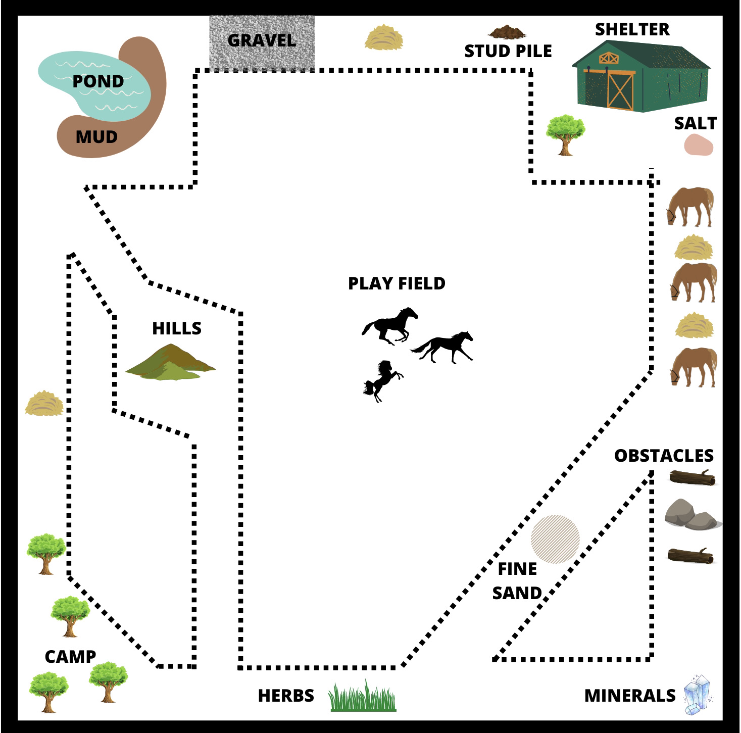 Paddock Paradise Track System The Essentials Good Old Horse