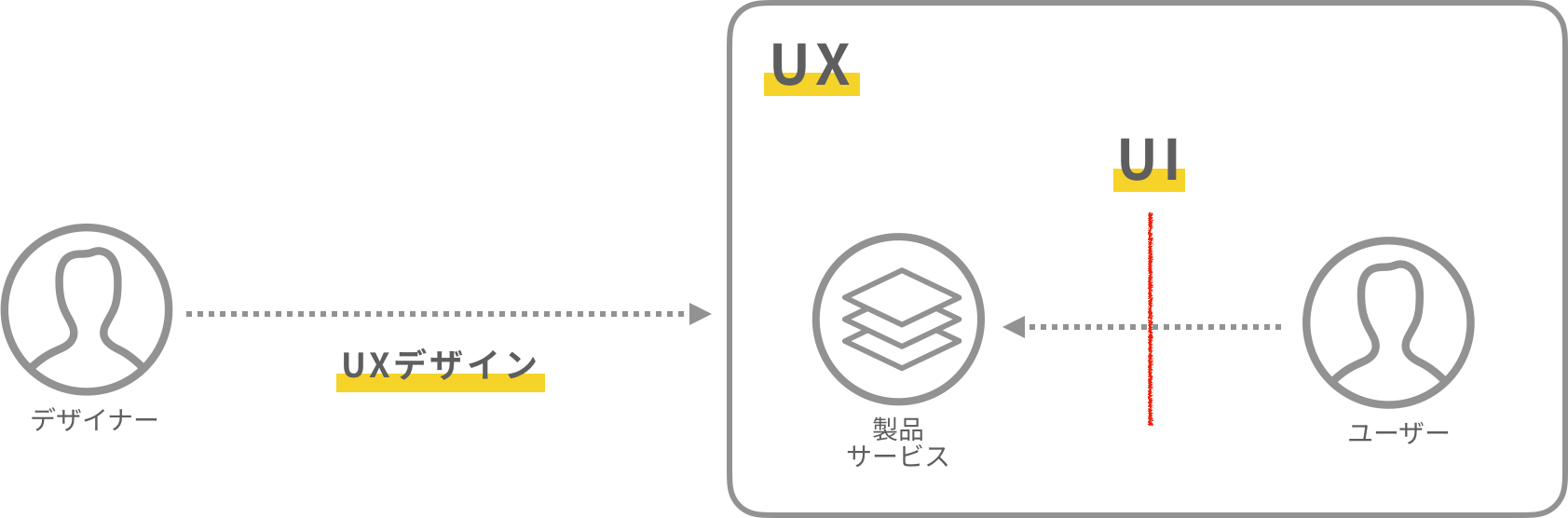 UXデザイナーが理解しておきたい6つのキーワード｜Blog｜Goodpatch グッドパッチ