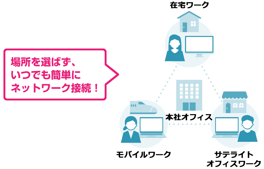 テレワークのネット環境にWiFiレンタルがおすすめな理由【在宅勤務】【個人、法人可】【1日400円〜】家族旅行、出張にも GOOD PC