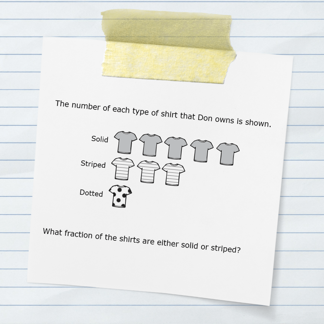 The STAAR Test Explained Good Reason Houston