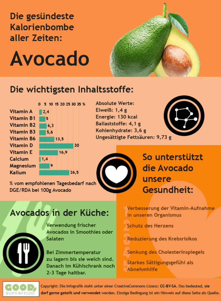 Avocado gesund und lecker! Alle Tipps, Infos und Rezepte!