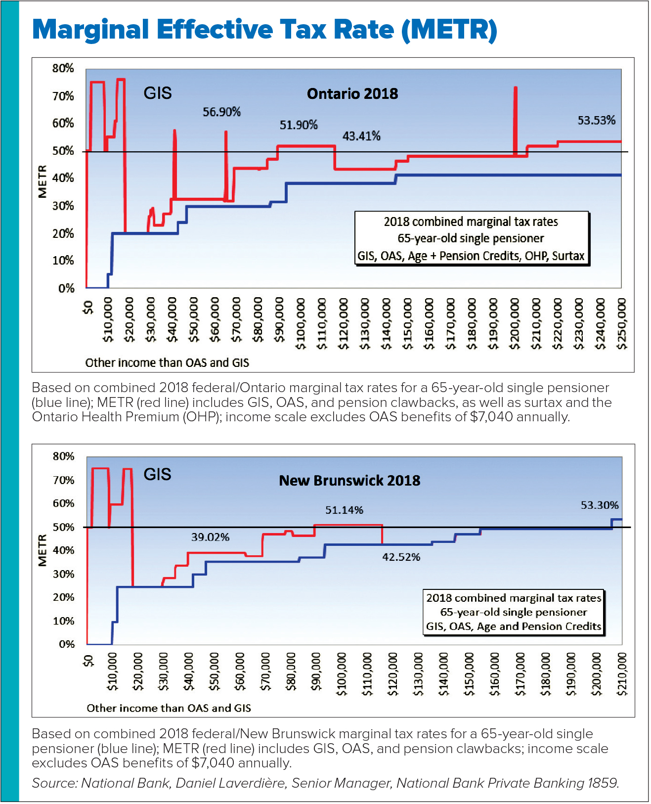 What You Need to Know About Pension Splitting Good Times
