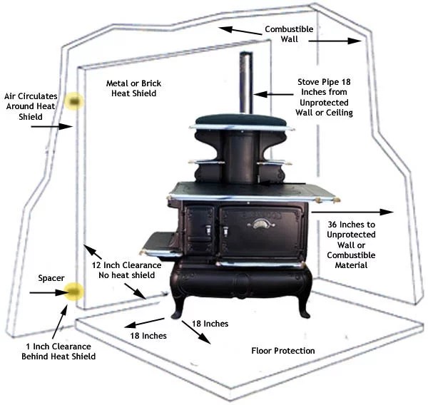 FAQs Good Time Stove Company