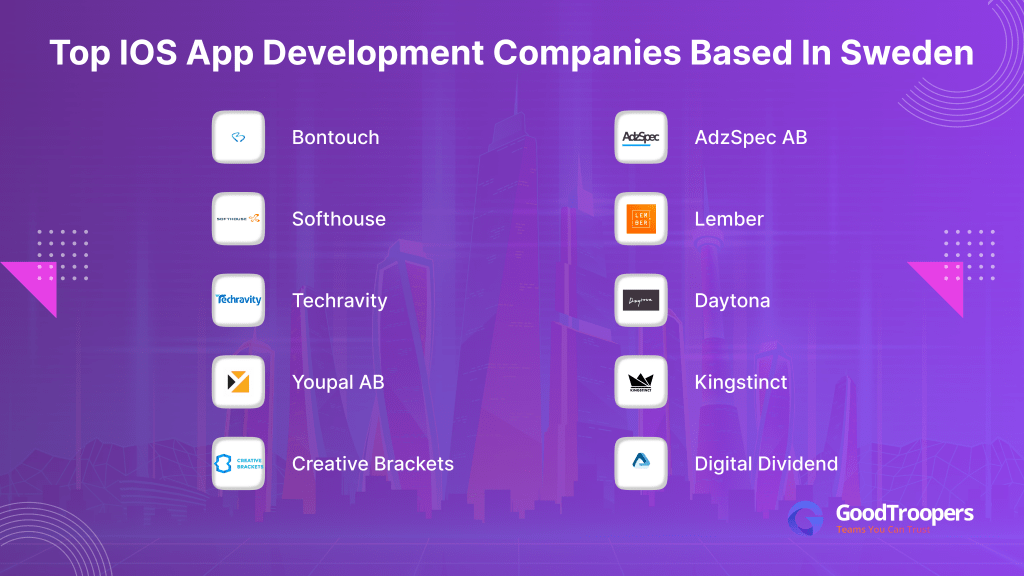 Top iOS App Development Companies of Sweden