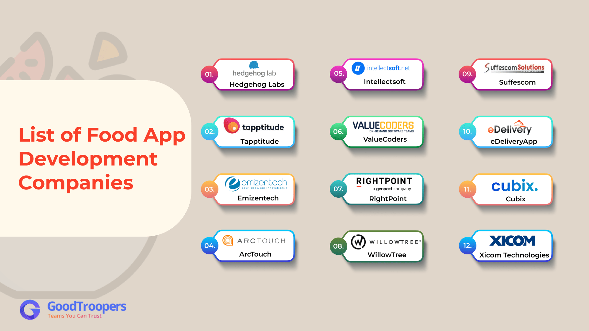 Top 10 Food App Development Companies to Create App Like Zomato