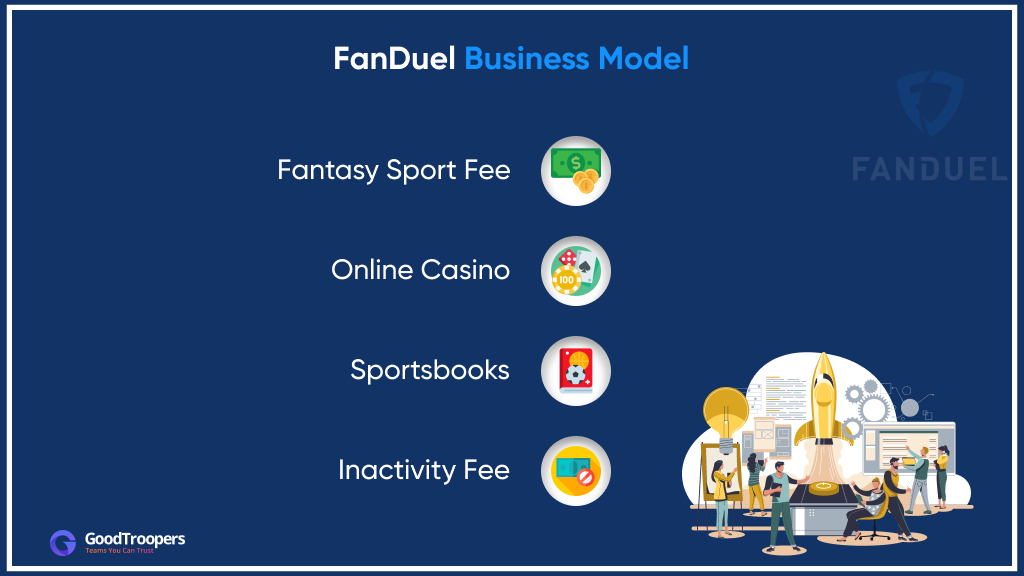 FanDuel Business Model Explained How it Works and Makes Money