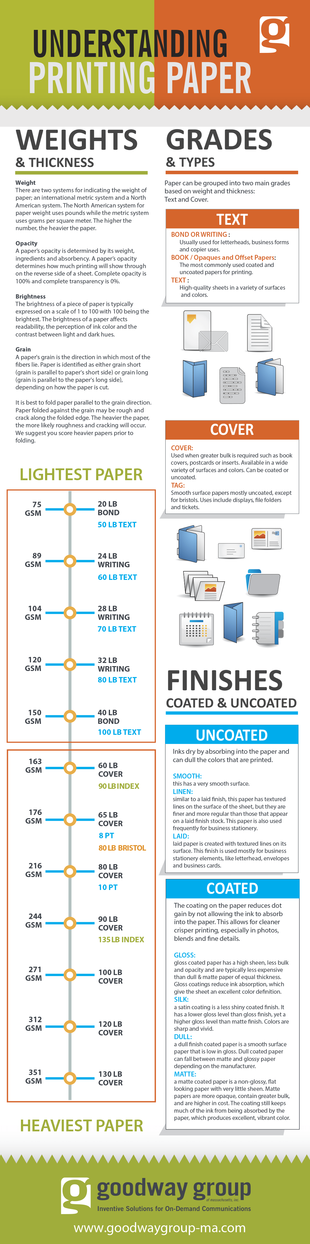 Printer Paper Thickness Chart