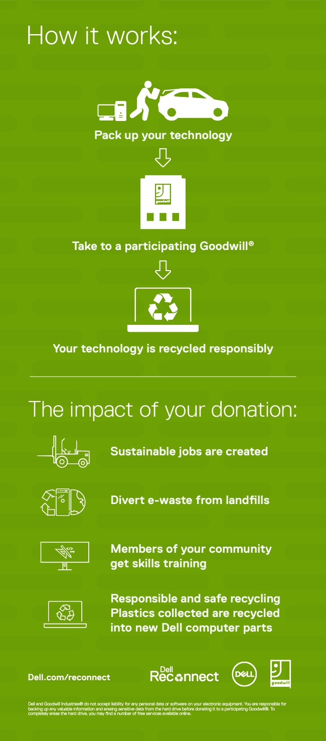 Donate Goodwill Industries of El Paso Inc.