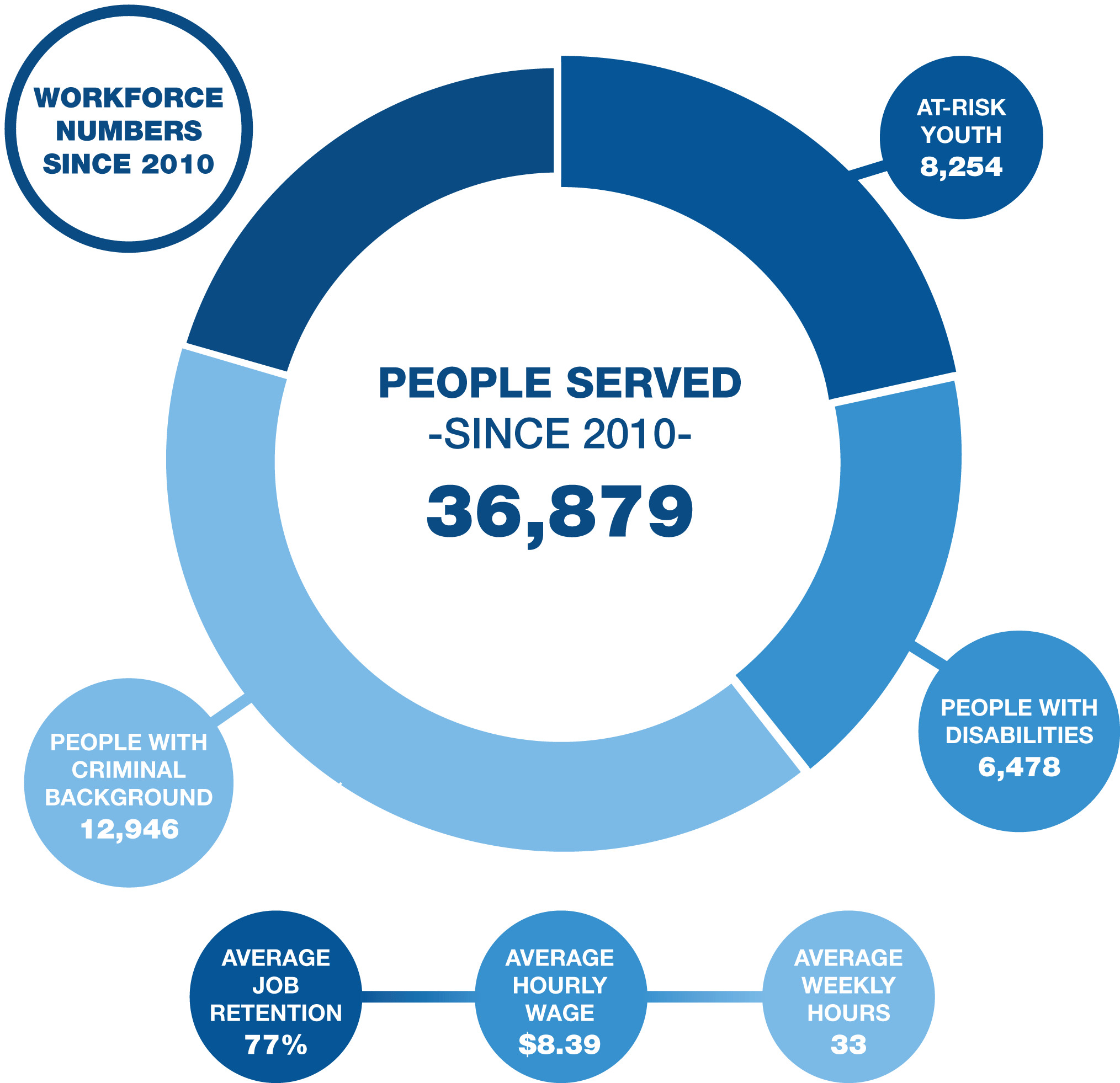 Home1 Goodwill Industries of North Louisiana, Inc.