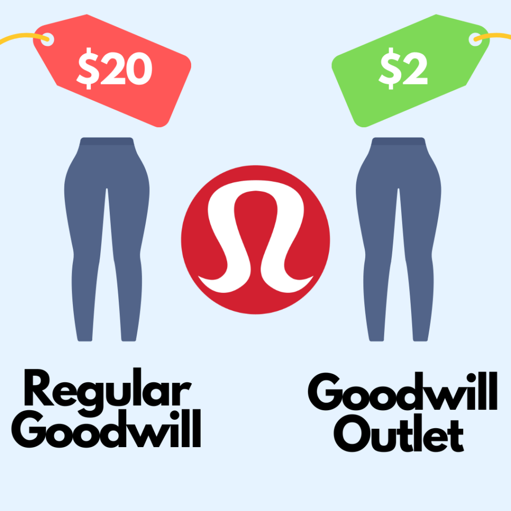 Blog Goodwill Outlets