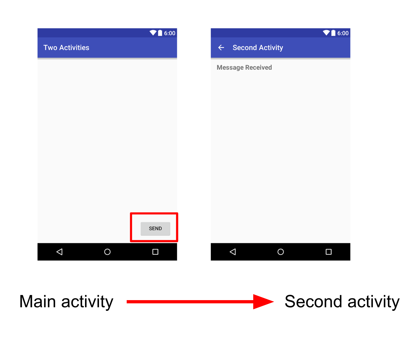 2.1 Create and Start Activities · GitBook