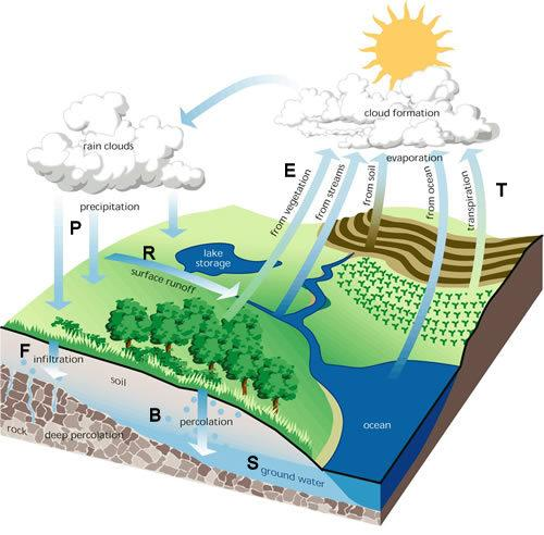 Gee-tutorials | Aquatic and Hydrological Applications |Water Balance