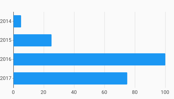 Horizontal Bar Chart Example | charts