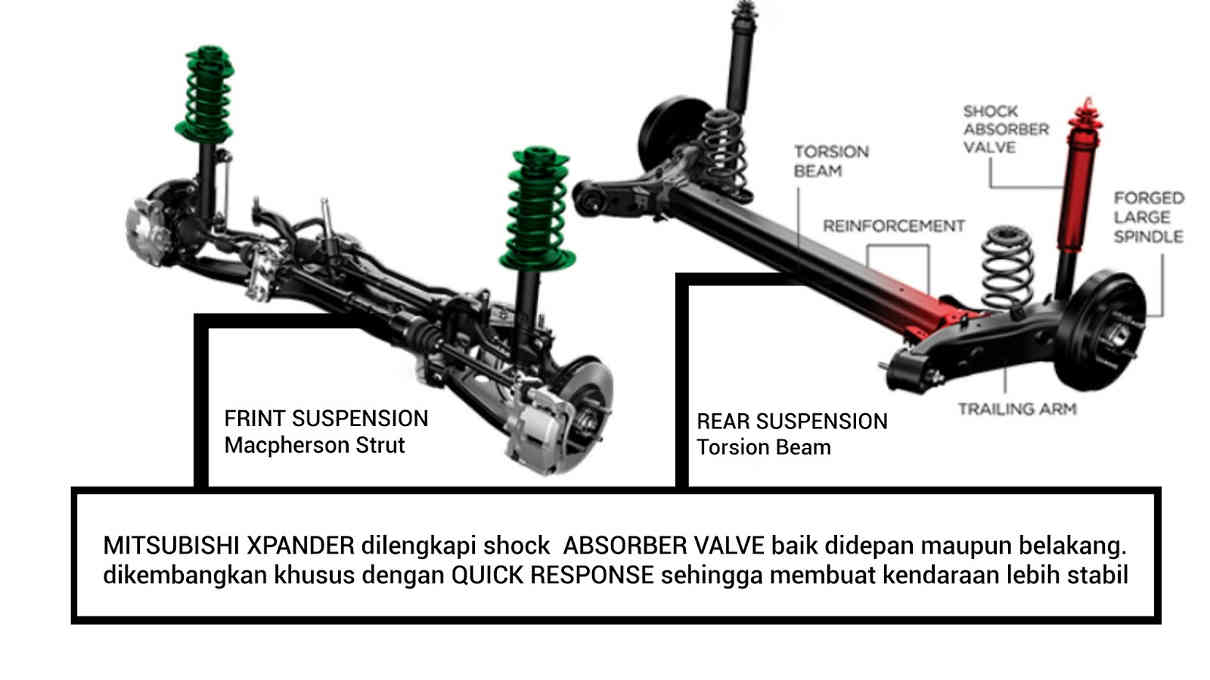 Suspensi Xpander Bocor Penyebab Dan Perbaikan