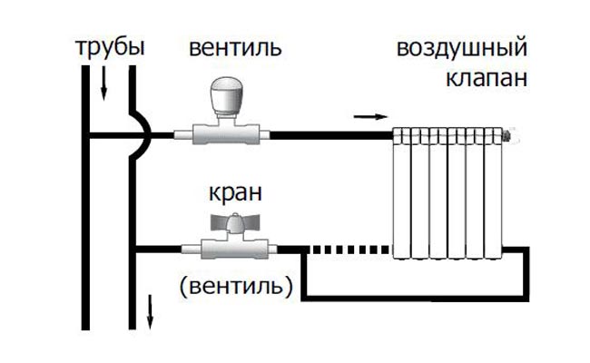 Как подключить две батареи отопления последовательно