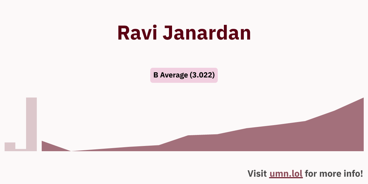 Ravi Janardan GopherGrades