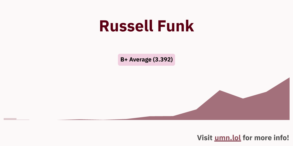 Russell Funk GopherGrades