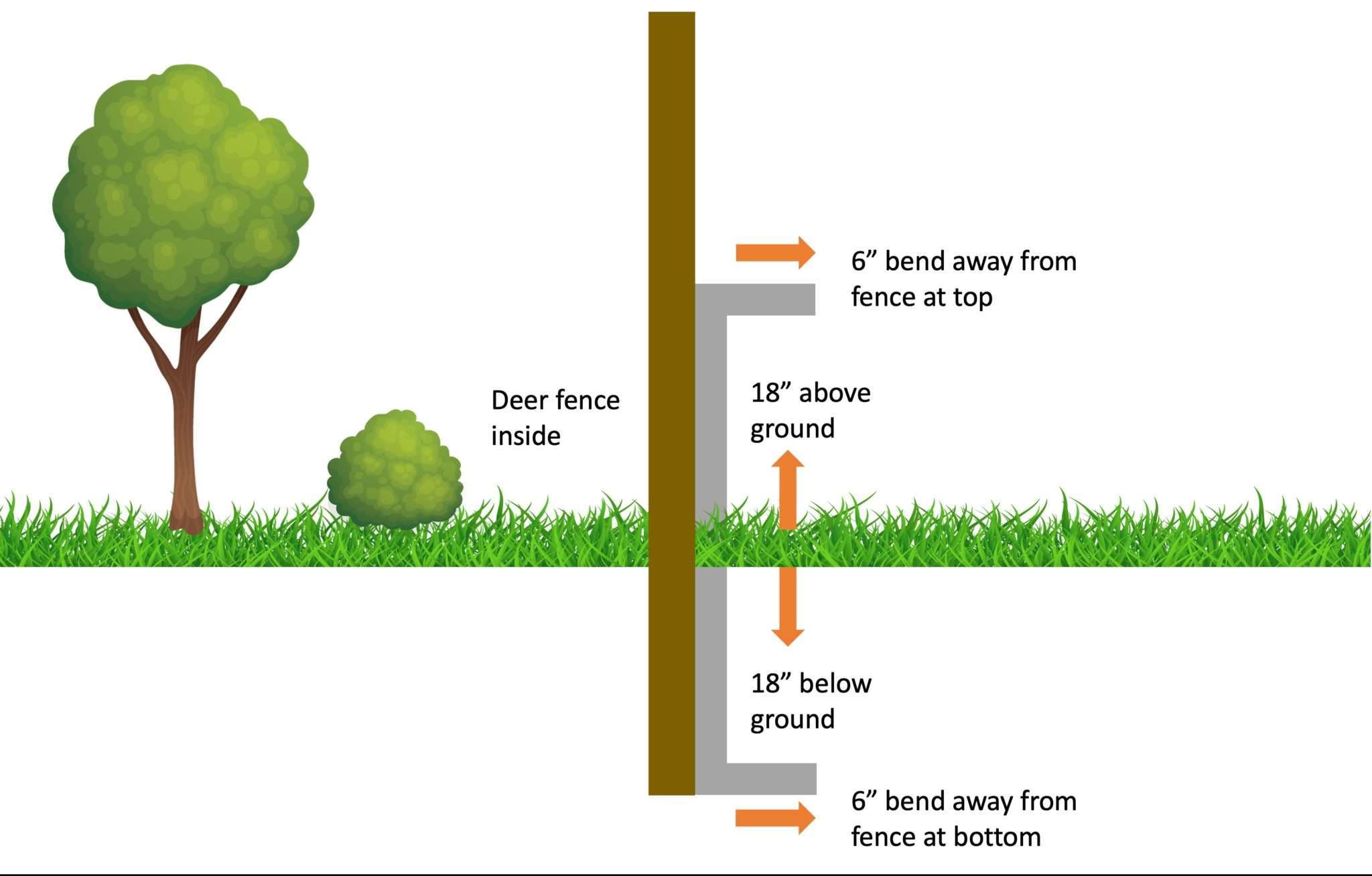Gopher Wire Installation Instructions