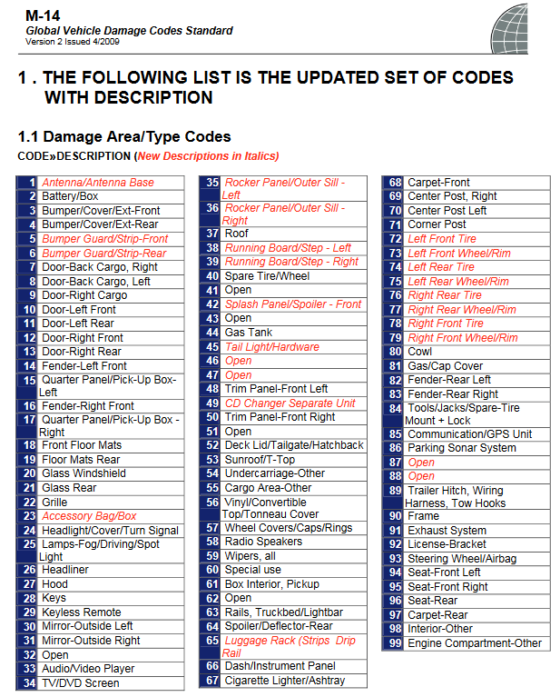 Record AIAG Damage Codes and Where they can be Viewed Afterward