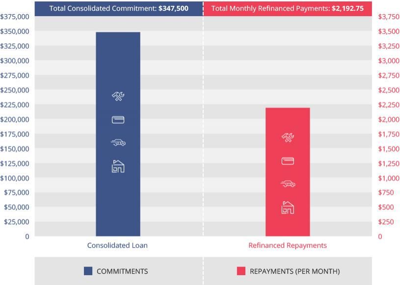 A Guide to Home Refinancing Rapid Finance