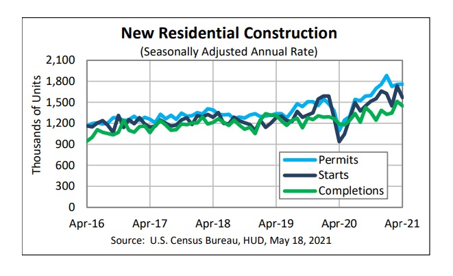 Housing Market Outlook for 2022 Housing Market and Stock Market Forecasts