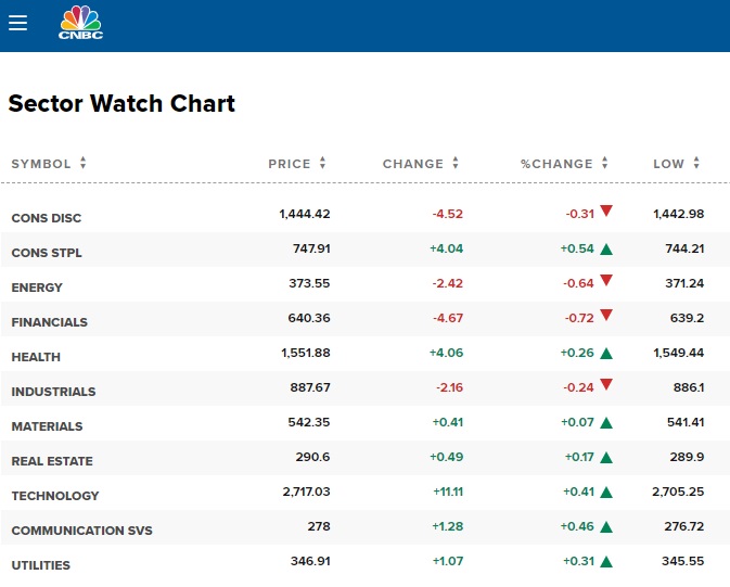 November 2022 Stock Market Outlook – Forbes Advisor