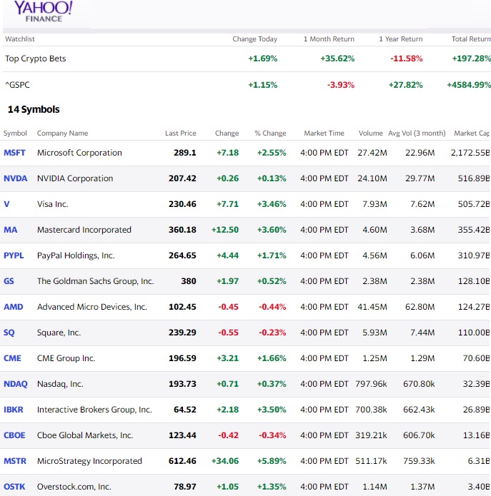 List of Bitcoin Stocks Bitcoin Price Predictions and Cryptocurrency Buys