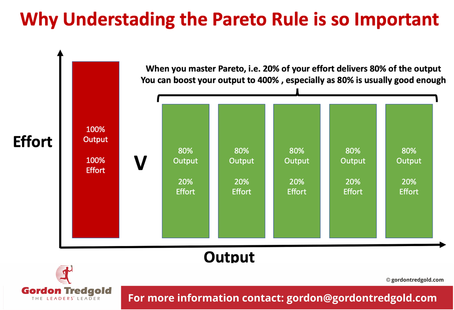 Why Understanding Pareto is So Important Gordontredgold