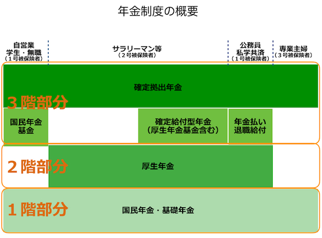 確定拠出年金と厚生年金基金とはどう違う？その違いをわかりやすく解説します。 ｜ ゴリFPのマネー術
