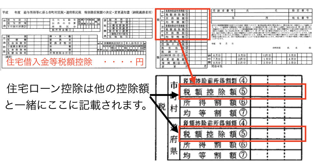 住民税 住宅ローン控除 確認方法