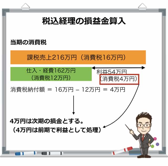個人事業主の消費税の損金算入とは？税込・税抜経理と損益算入について ｜ ゴリFPのマネー術