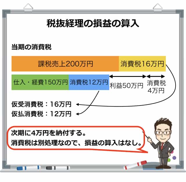 個人事業主の消費税の損金算入とは？税込・税抜経理と損益算入について ｜ ゴリFPのマネー術