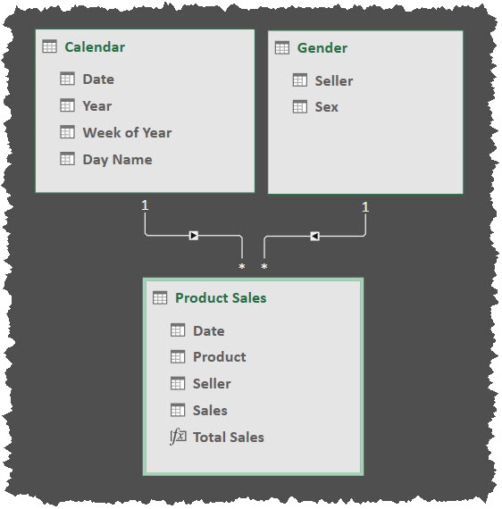 What is cube in excel Блог о рисовании и уроках фотошопа