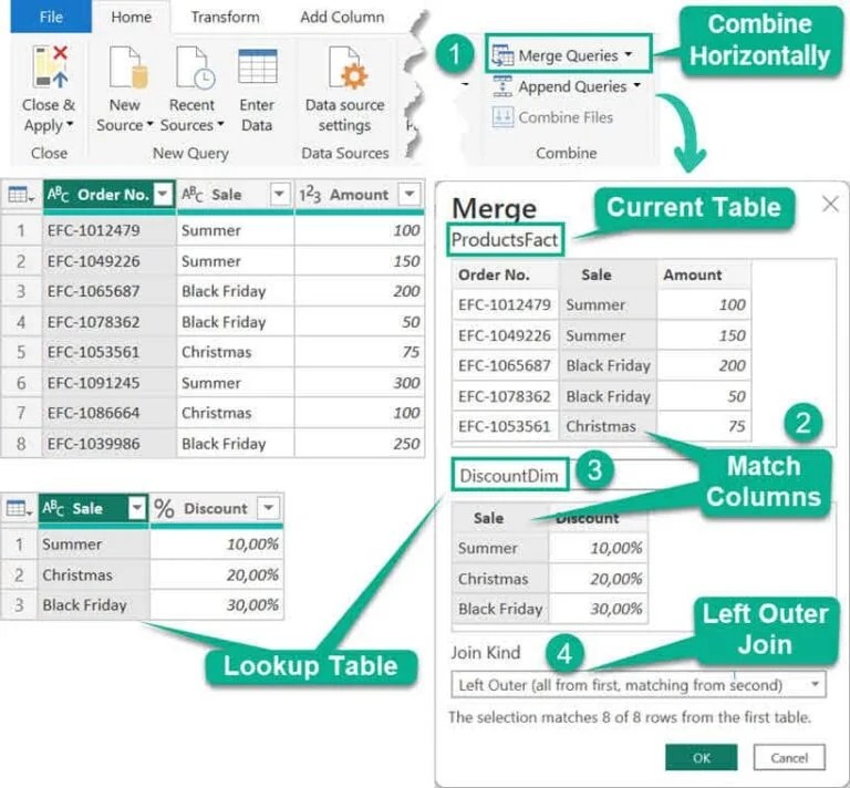 What is Power Query A Beginner's Guide [2024]