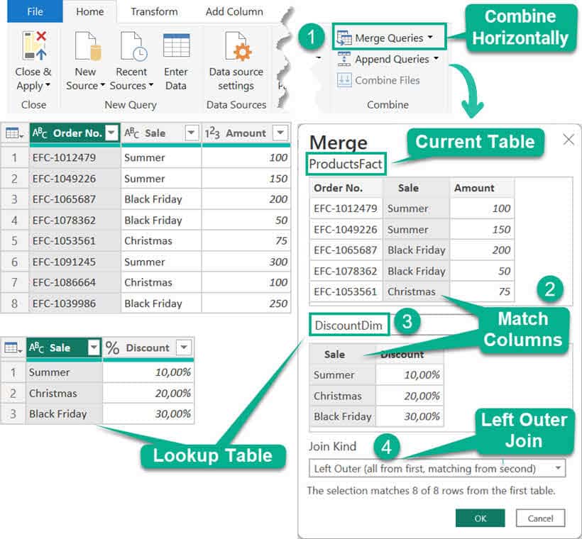 What is Power Query A Beginner's Guide [2024]