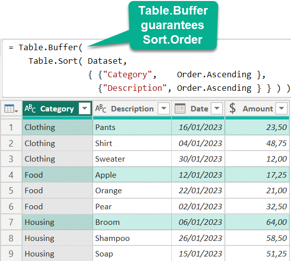 How to Remove Duplicates in Power Query (StepbyStep)