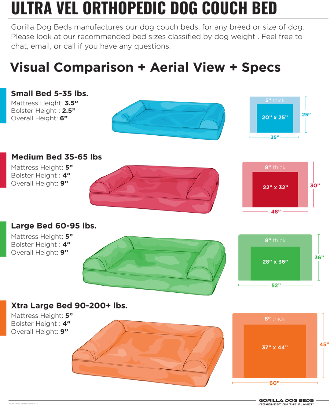 NEW! Ultra Vel Orthopedic Dog Couch Chew Proof Dog Beds