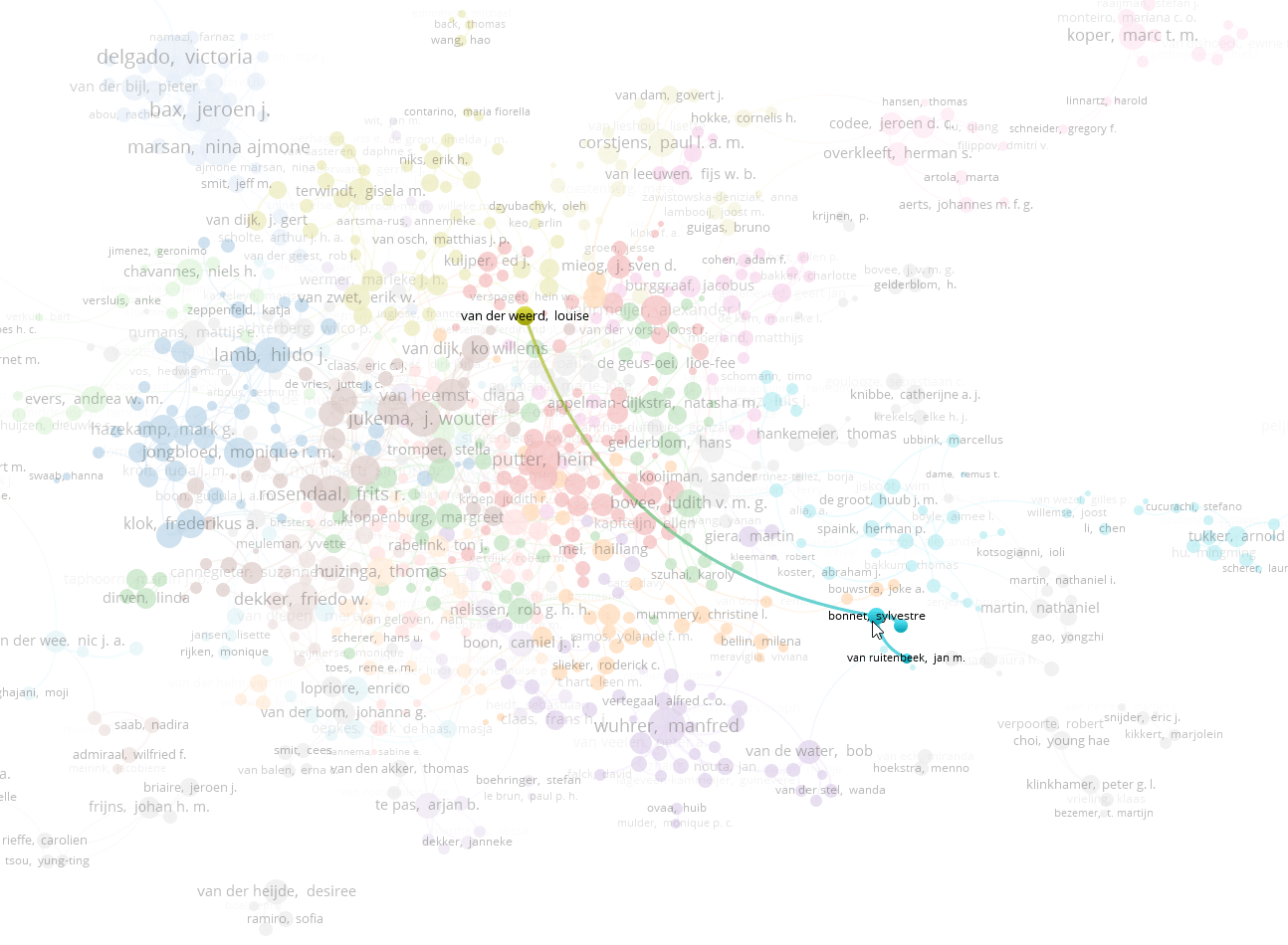 3.6 Collaboration overview (including thesaurus) VOSviewer putting research into context