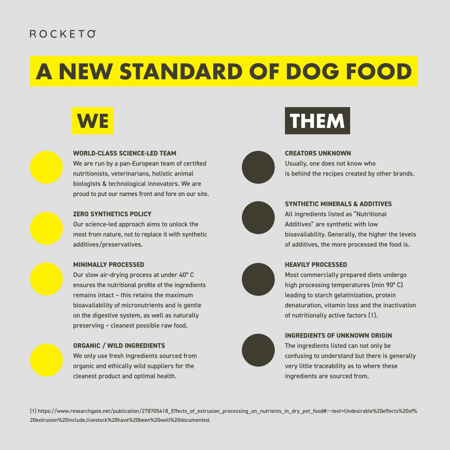Dehydrated RAW Organic Dog Food ROCKETO