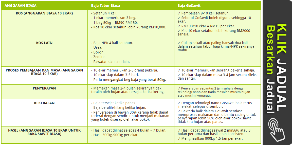 1 Ekar Berapa Pokok Cili Cili Kampung 4kg Dari 120 Pokok Blog Pertanian I Am Very Happy That This Group Exists And From Such An Unexpected Source