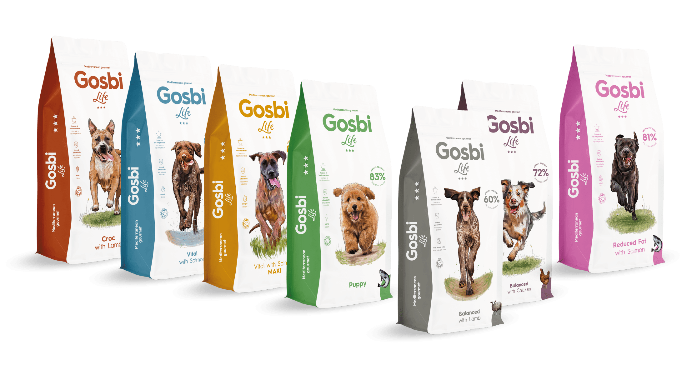 landingdog Gosbi Pet Food