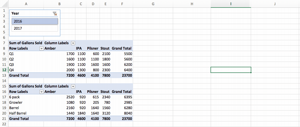 6 Advanced Pivot Table Techniques GoSkills