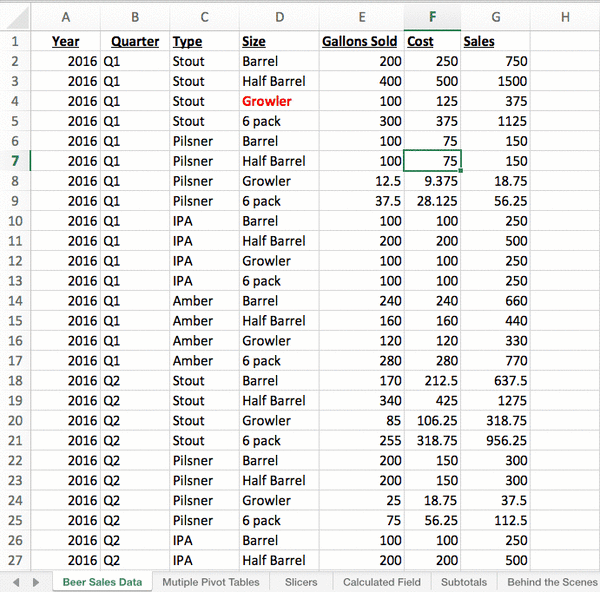 How to create advanced pivot tables in excel 2013 lasopati