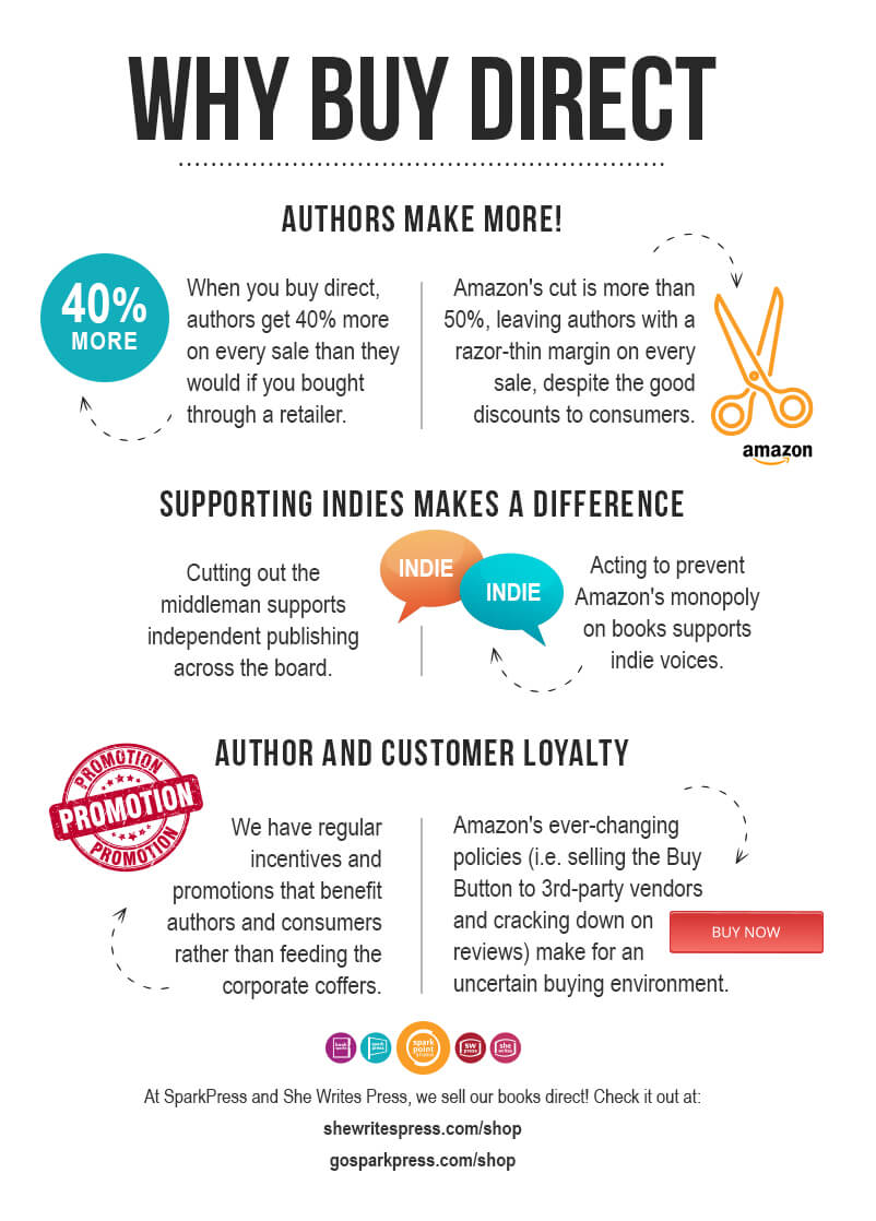 Why Buy Direct SparkPress